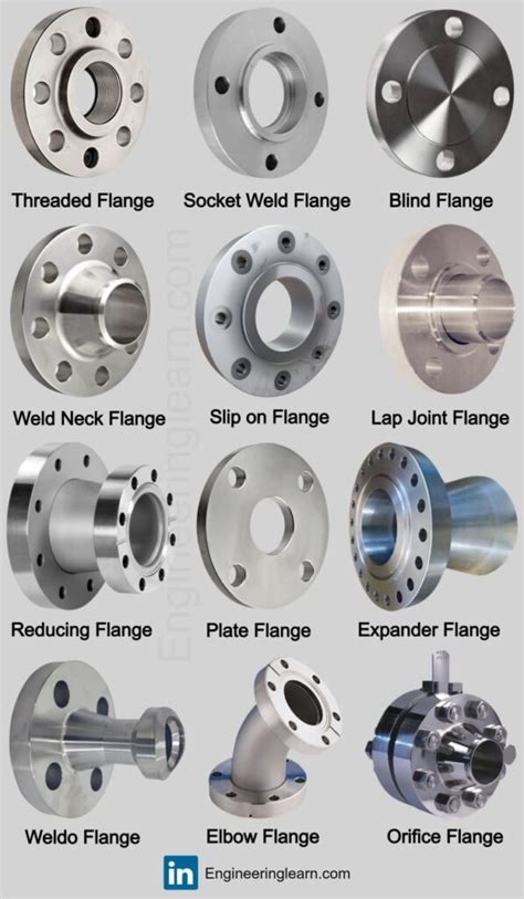 types of flanges in manufacturing